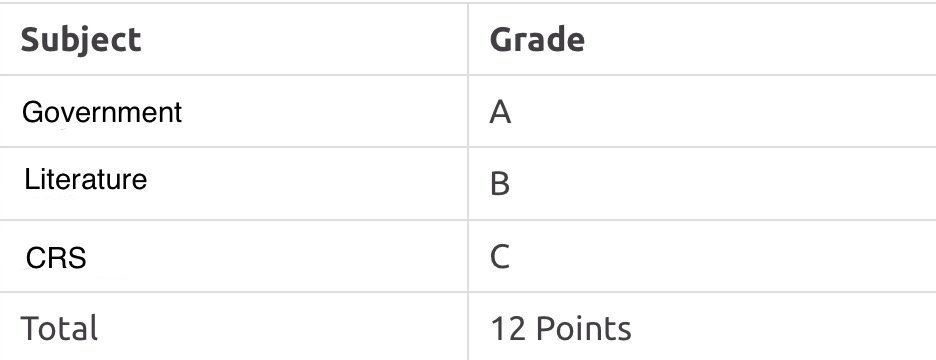 JUPEB Grade Points and calculations